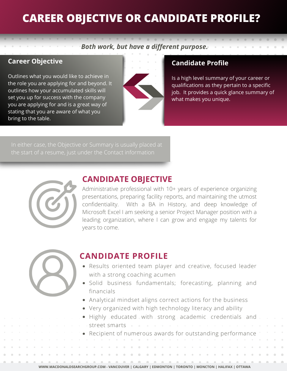 Career Objective vs Candidate Profile