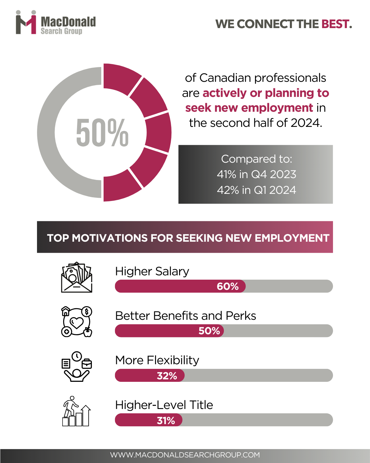 Motivations for Seeking Employment