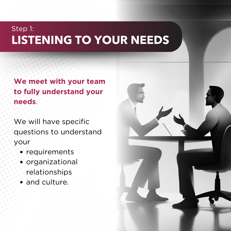 Recruitment Process Step 1 - Listening to your needs